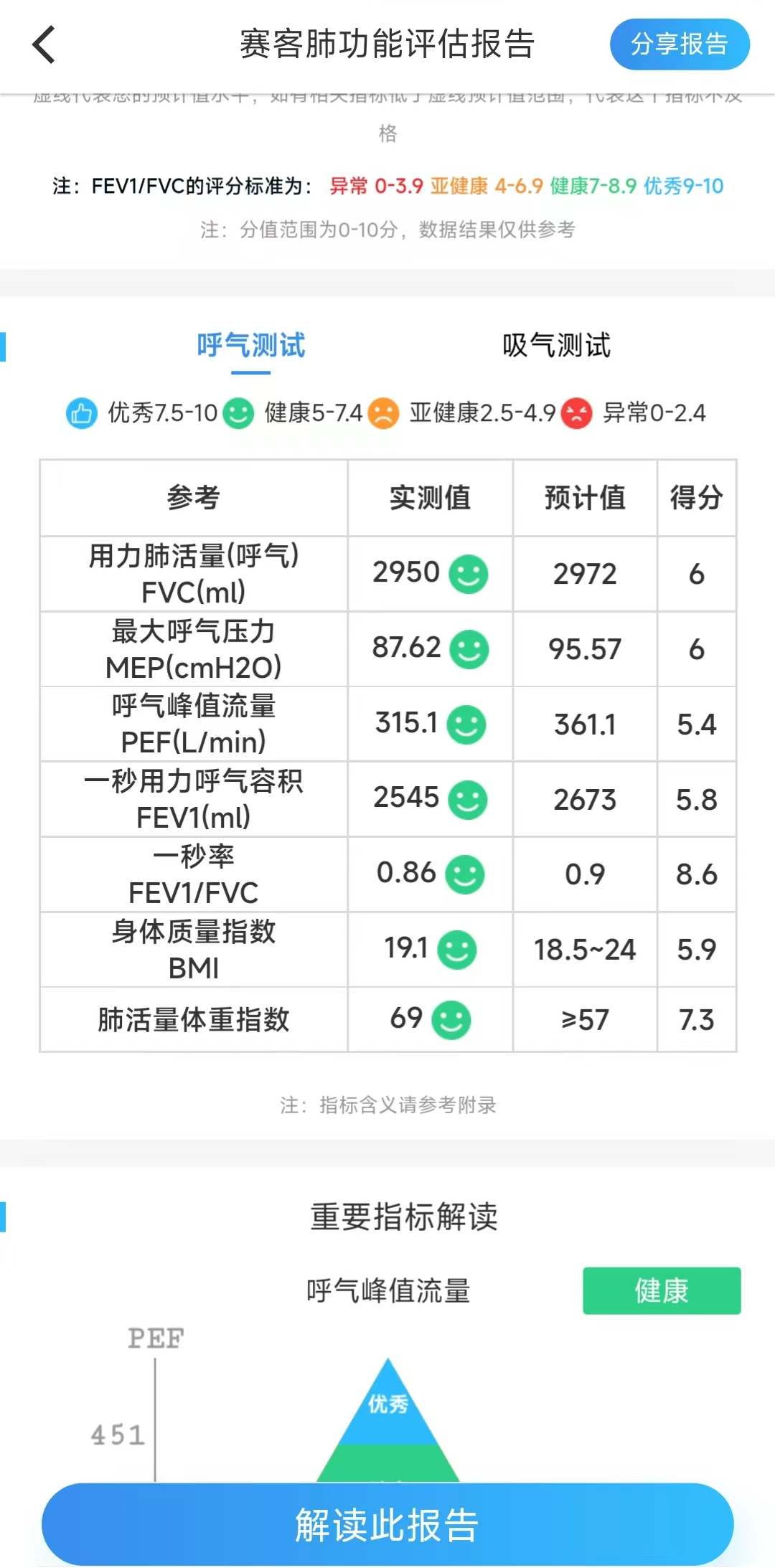 &#21338;&#40060;&#20307;&#32946;&#40;&#20013;&#22269;&#41;&#23448;&#26041;&#32593;&#31449;&#45;&#30331;&#24405;&#20837;&#21475;